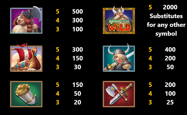 bjorn to be wild paytable 1