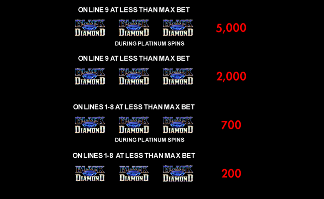 black diamond platinum paytable 3