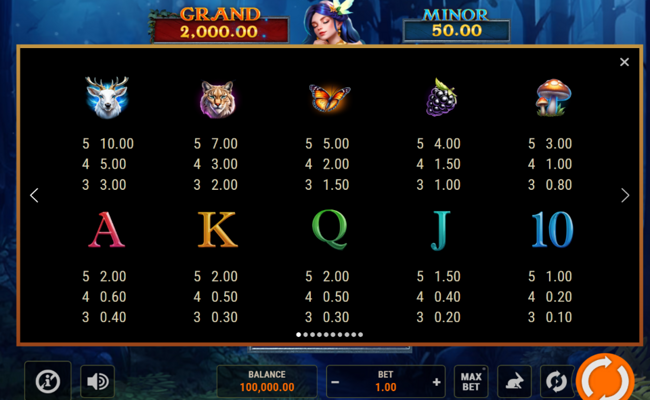 black forest treasures lock and spin paytable