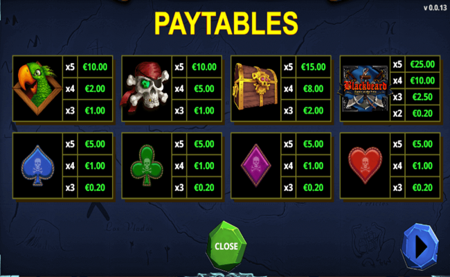blackbeard battle of the seas paytable