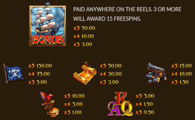 blackbeard legacy paytable