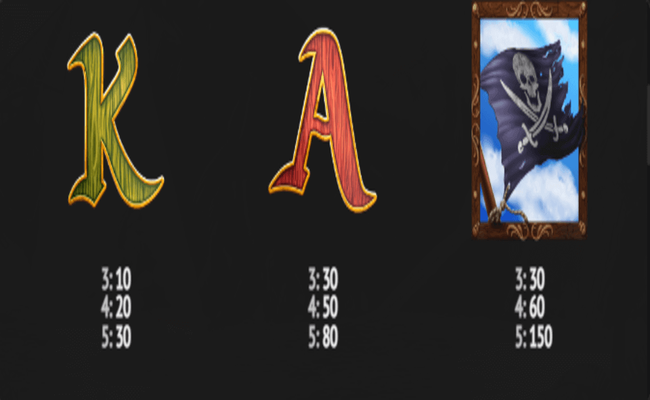 blackbeards compass paytable2