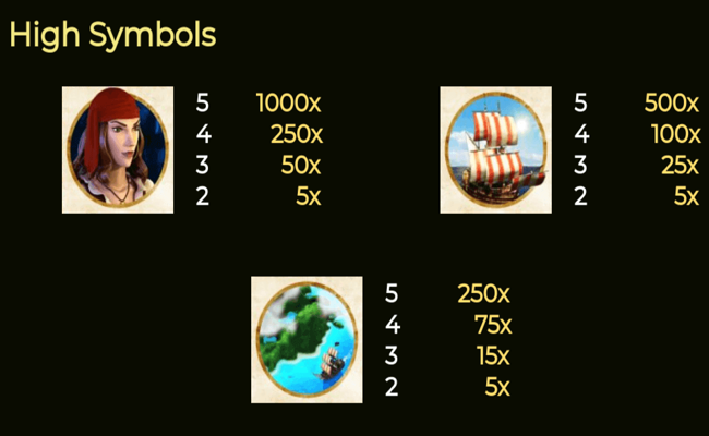 blackbeards quest paytable