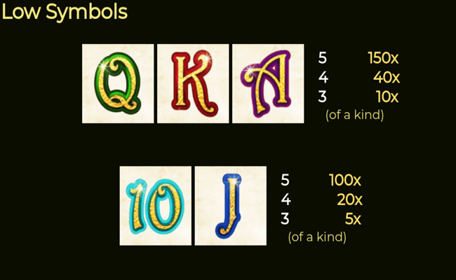 blackbeards quest paytable2