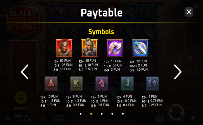 blades of rome paytable 2