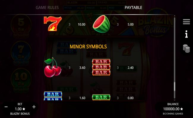 blazin bonus paytable 1