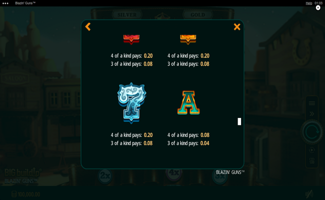 blazin guns paytable 4