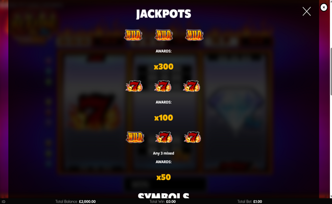 blazing 777 2x 3x 5x cashways paytable 1
