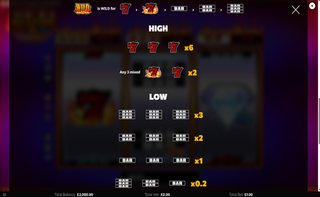 blazing 777 2x 3x 5x cashways paytable 2