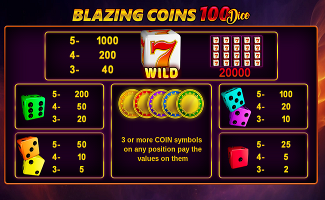 blazing coins 100 dice paytable