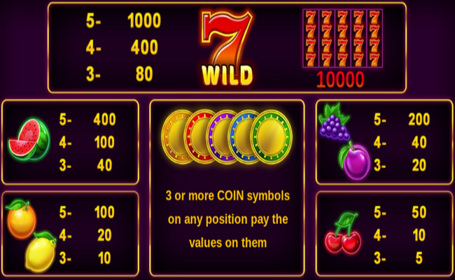 blazing coins 40 paytable
