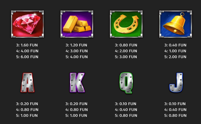 blazing fire pots hold and spin paytable