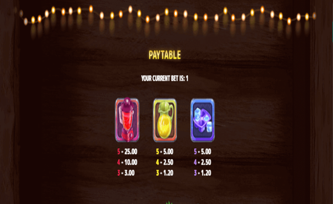 blender blitz paytable1