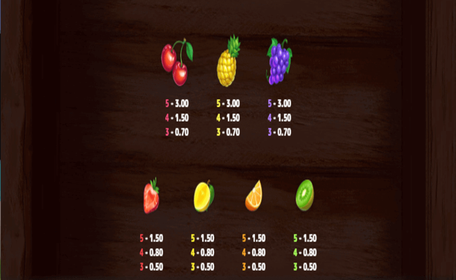blender blitz paytable2