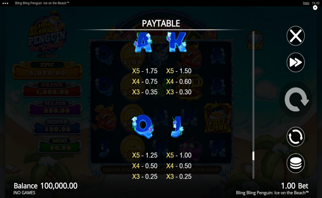 bling bling penguin ice on the beach paytable 2