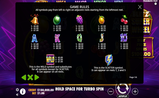blitz super wheel paytable