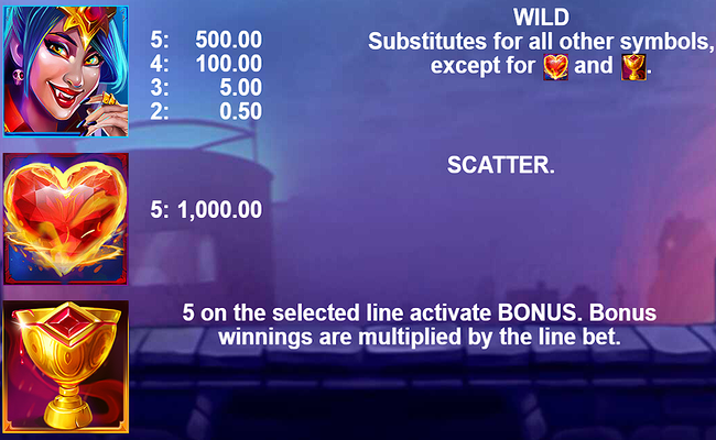 bloody princess paytable 1