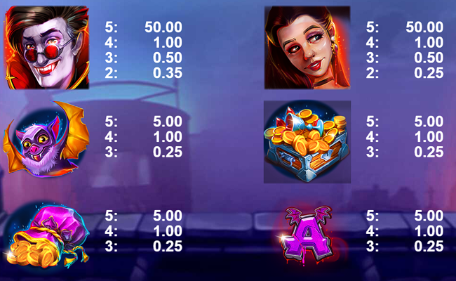 bloody princess paytable 2