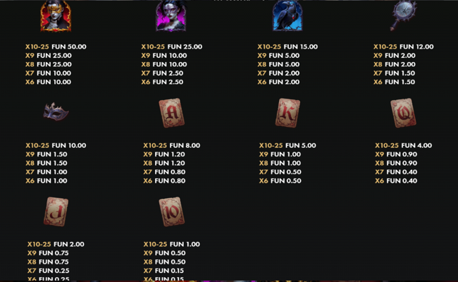 bloody waltz paytable 1