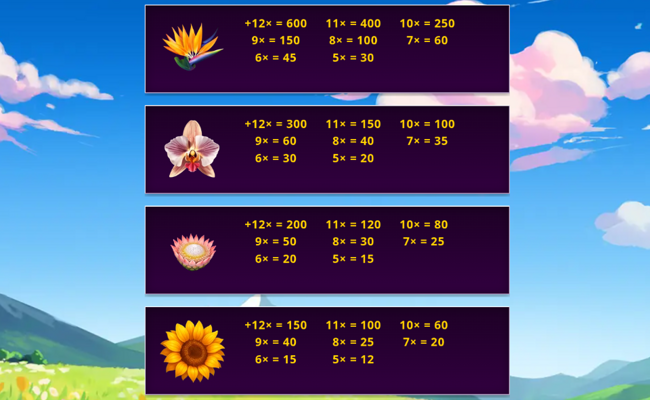 bloom strike paytable 1