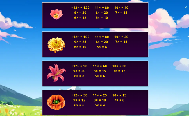bloom strike paytable 2