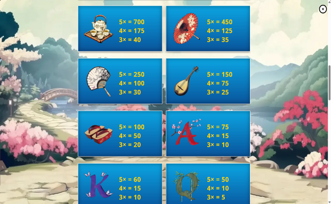 blossom and blade paytable 2