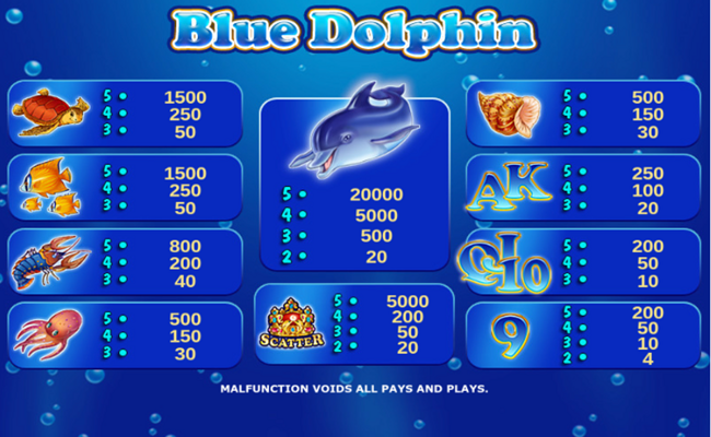 blue dolphin paytable 1