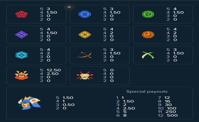 blue samurai paytable