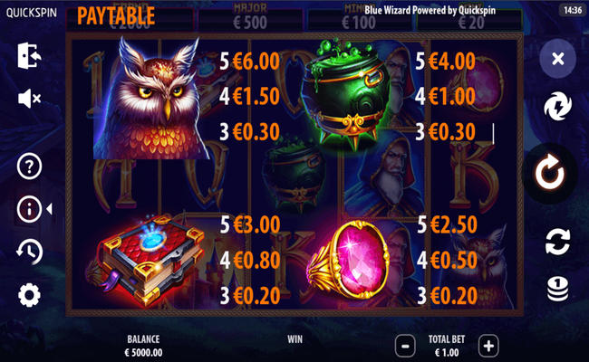 blue wizard paytable 1