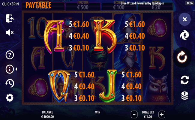 blue wizard paytable 2