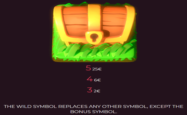 board quest paytable 1