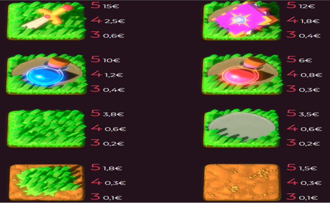 board quest paytable 2