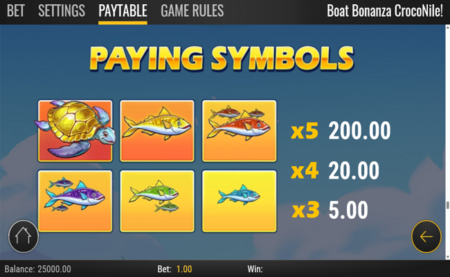 boat bonanz croconile paytable 1