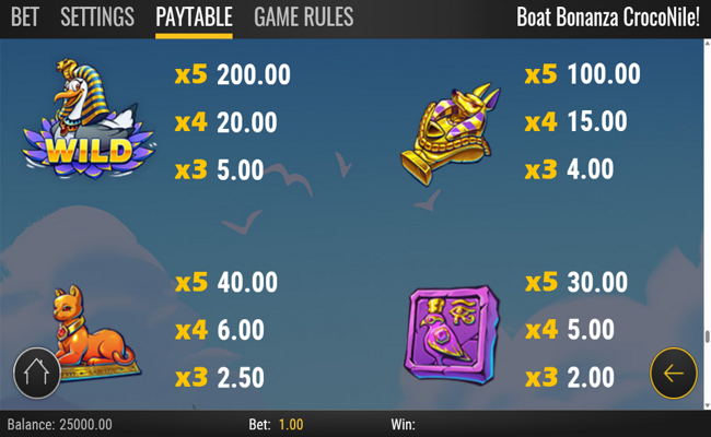 boat bonanz croconile paytable 2