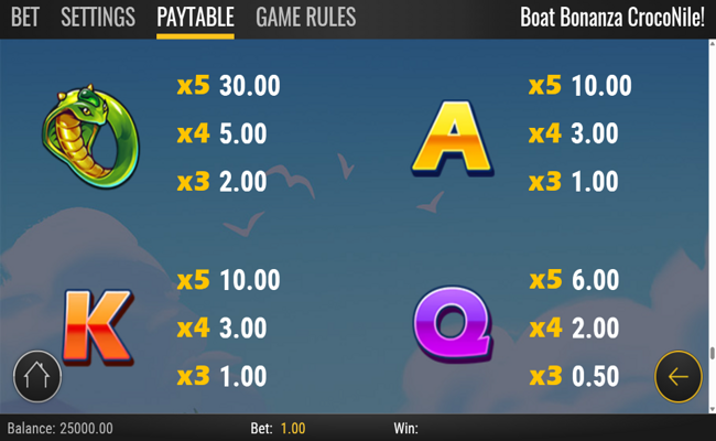 boat bonanz croconile paytable 3