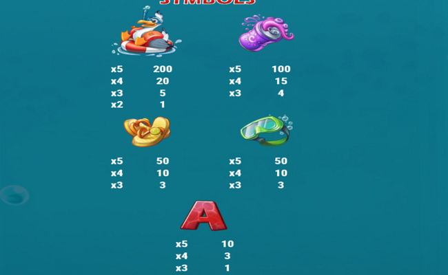 boat bonanza down under paytable 1