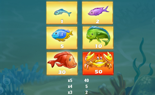 boat bonanza down under paytable 3