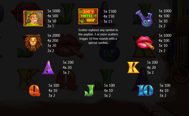 bobs coffee shop paytable