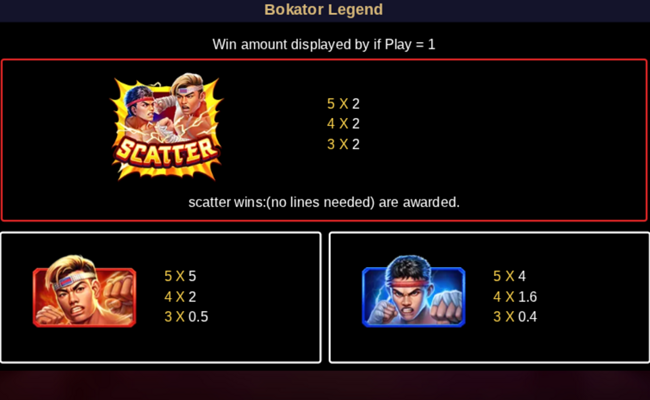 bokator legend paytable 1