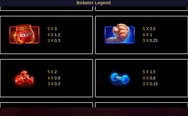 bokator legend paytable 2