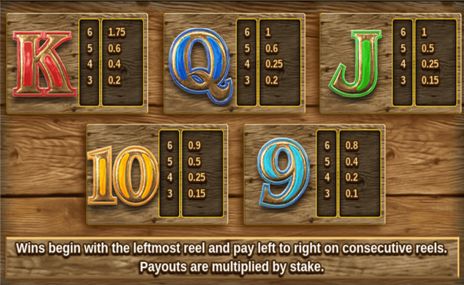 bonanza megaways paytable 2