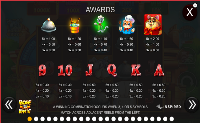 bone appetit paytable 1