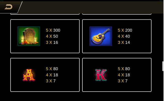 bone fortune paytable 2