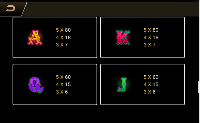 bone fortune paytable 3