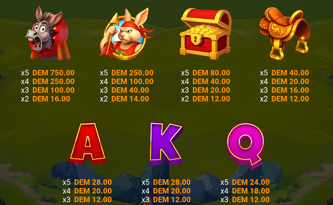bonkey donkey paytable 1