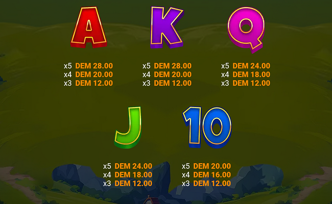 bonkey donkey paytable 2