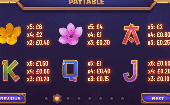 bonsai spins paytable 2