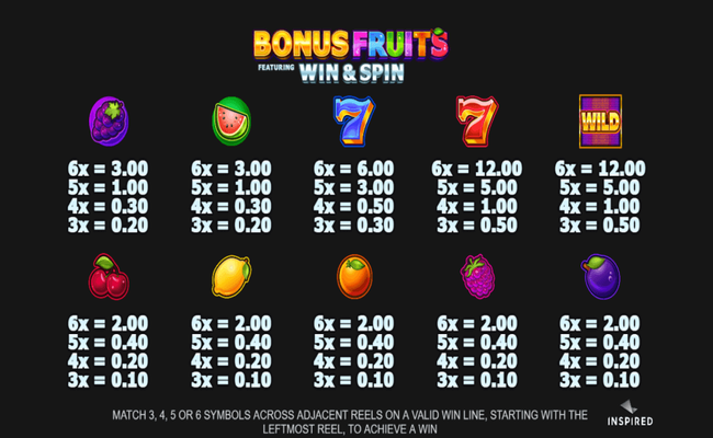Bonus Fruits Slot Review, Bonuses & Free Play (95% RTP)