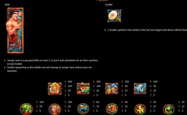 bonus wheel jungle paytable