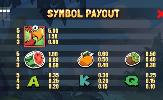 bonzos bananza paytable 1
